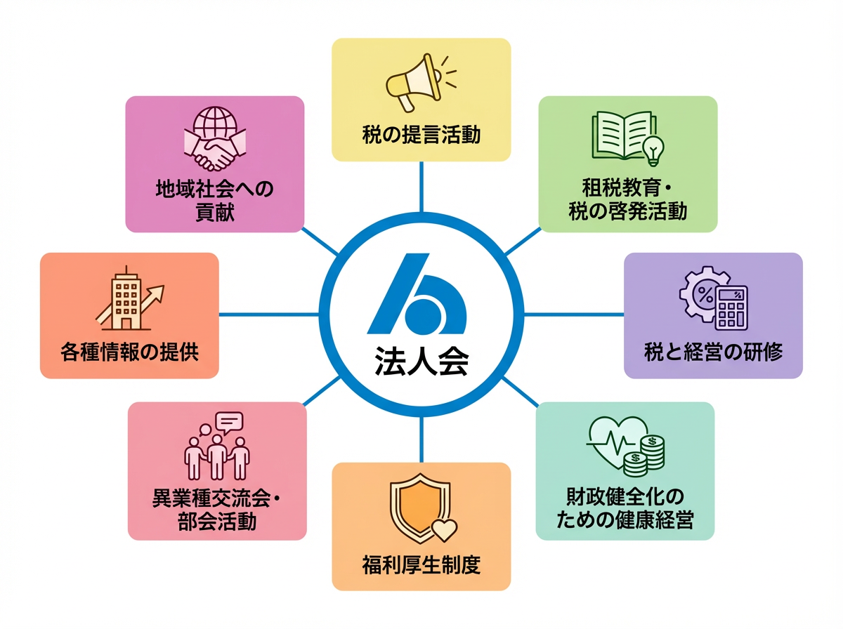 法人会の主な活動